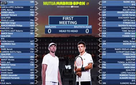 2021 madrid open tennis results.